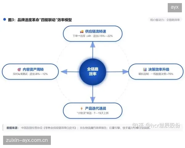 场景电商深度融合 赛事流量转化效率提升两倍